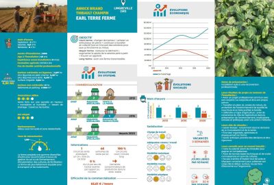 Fiche ferme trajectoire
